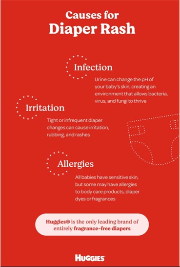 Causes of diaper rash